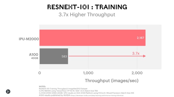 ResNeXt Training_December 2020