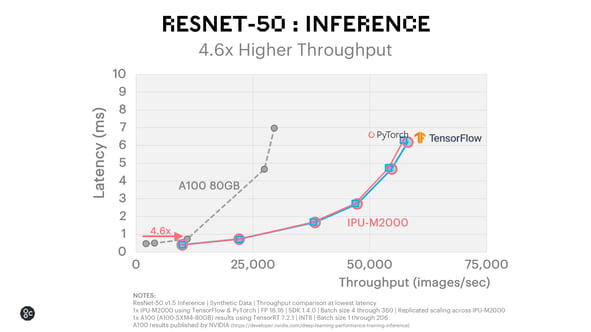 ResNet 50 Inference_December 2020