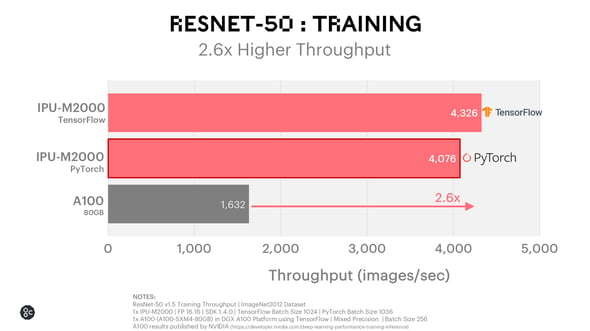 ResNet 50 Training_December 2020