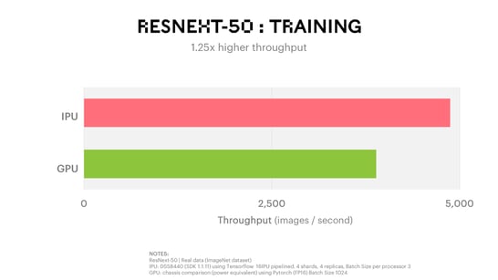 ResNext 50 Training Benchmark