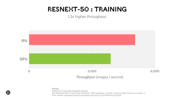 Resnext training poplar 1.2 release