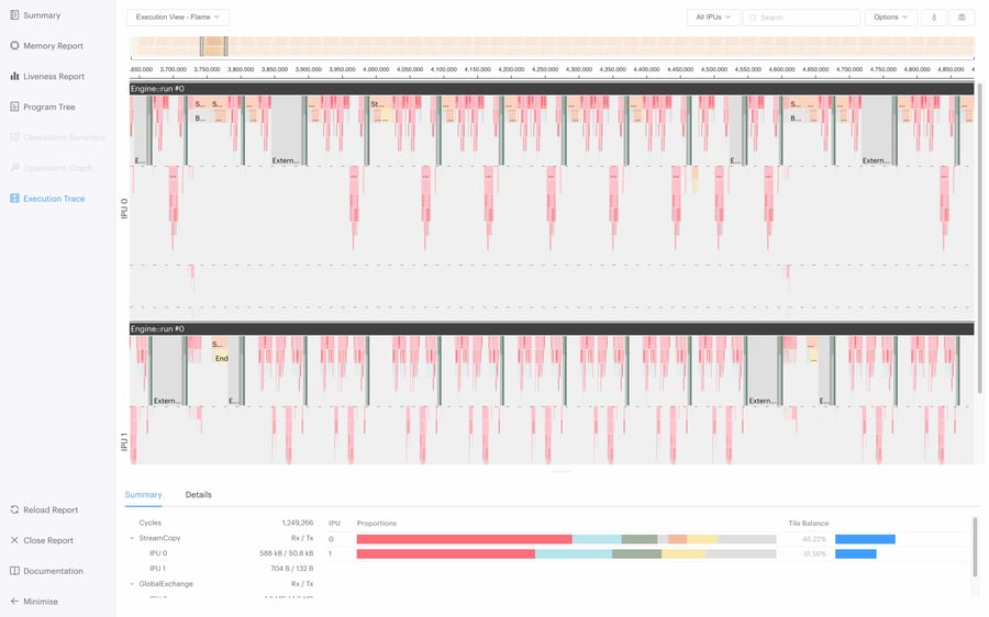Runtime execution report of a pipelined model using PyTorch Lightning on the IPU