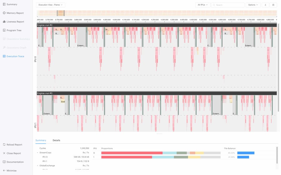 Runtime execution report of a pipelined model using PyTorch Lightning on the IPU