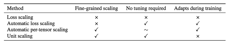 Scaling chart 2