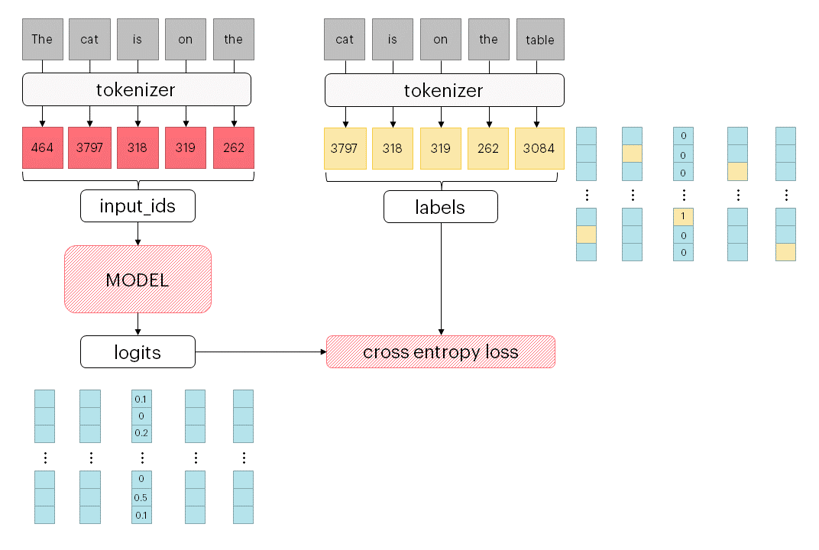 Cross entropy loss diagram