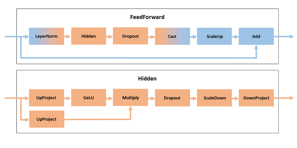 Flan diagram 5