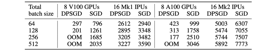 Stanford Throughput comparison table