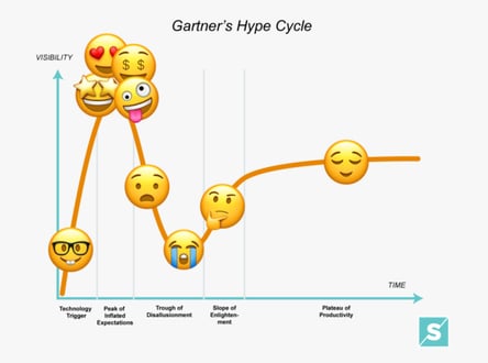 _hype cycle_