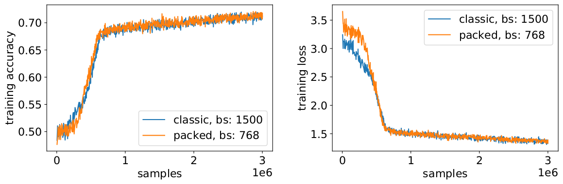 batch_correct_learning_curves_samples_accuracy_loss