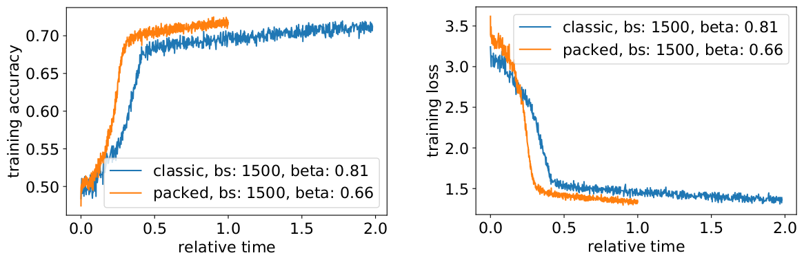 best_learning_curves_relative_accuracy_loss