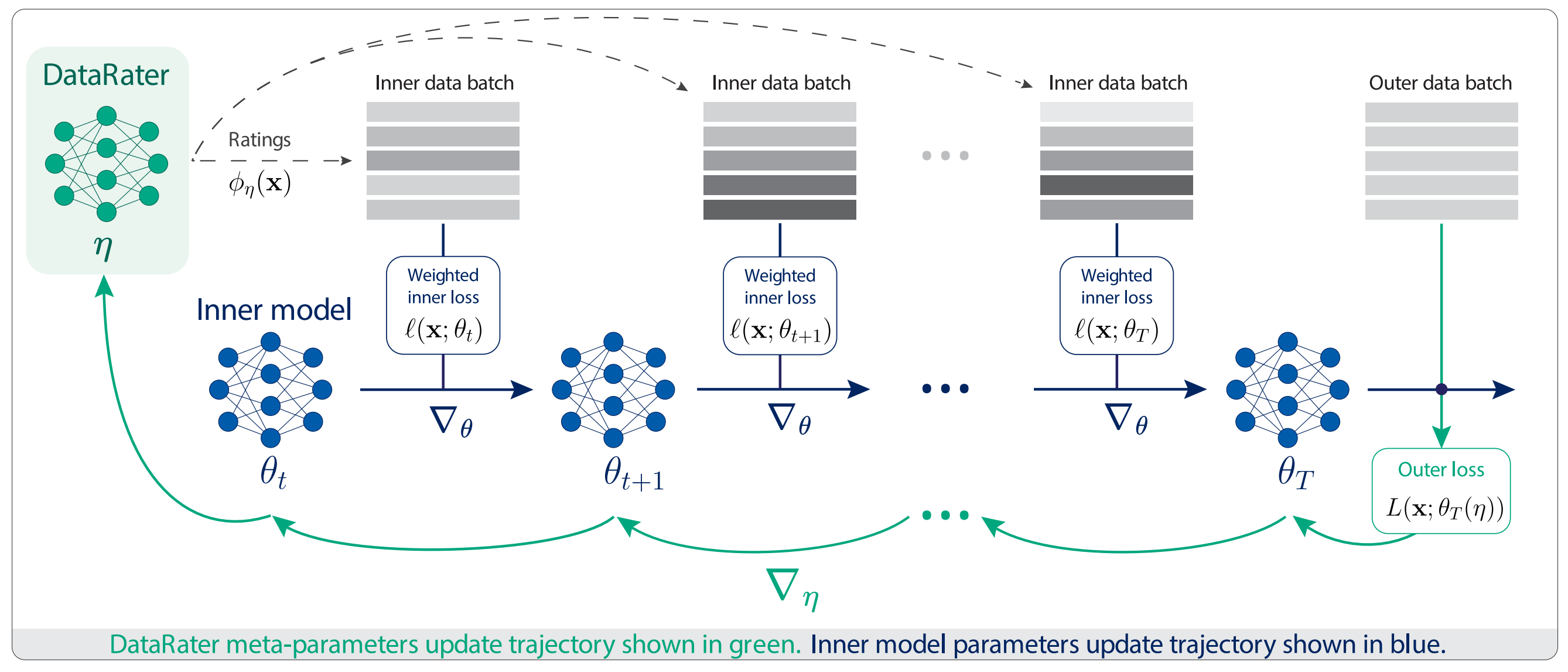 datarater-training