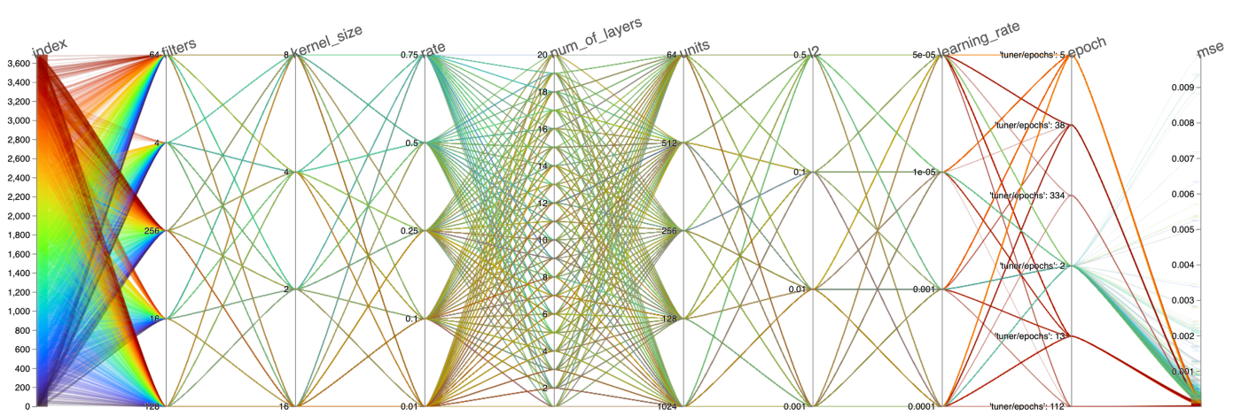 Do neural networks dream of falling snow?