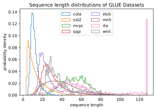 glue_histogram