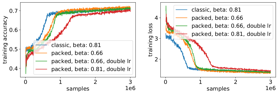 heuristics_learning_curves_samples_accuracy_loss