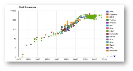 Processor speed.jpg