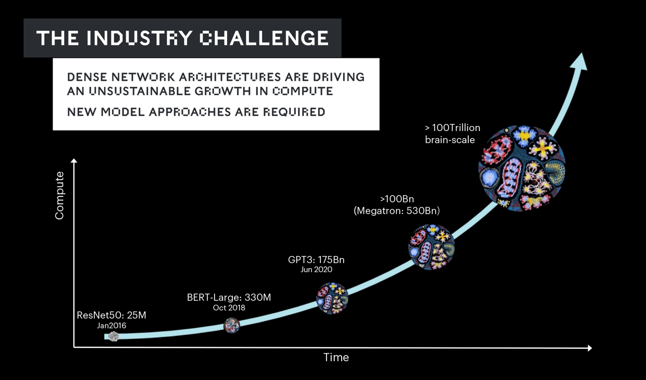 industry-challenge
