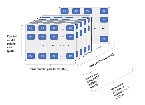 large models_GPT3 mapped to IPU-POD256