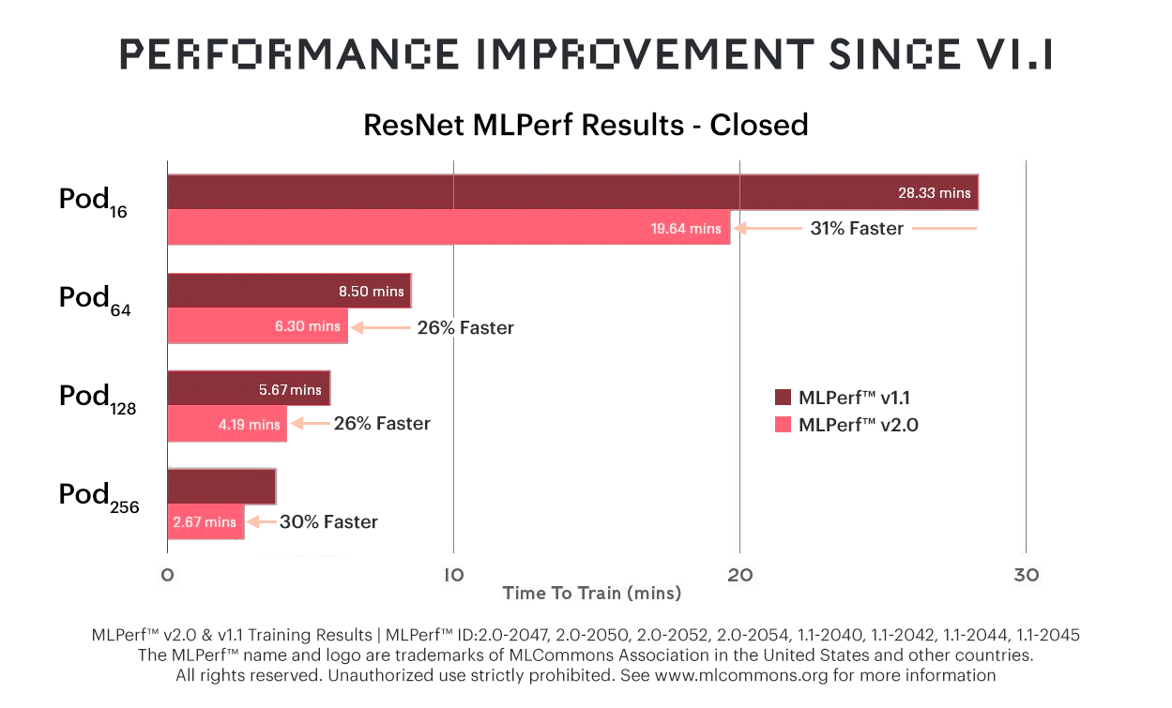 mlperf-improvement-resnet
