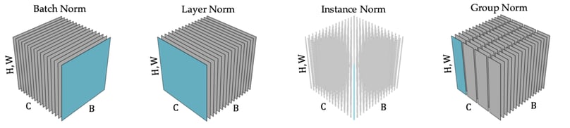 normalisation figure