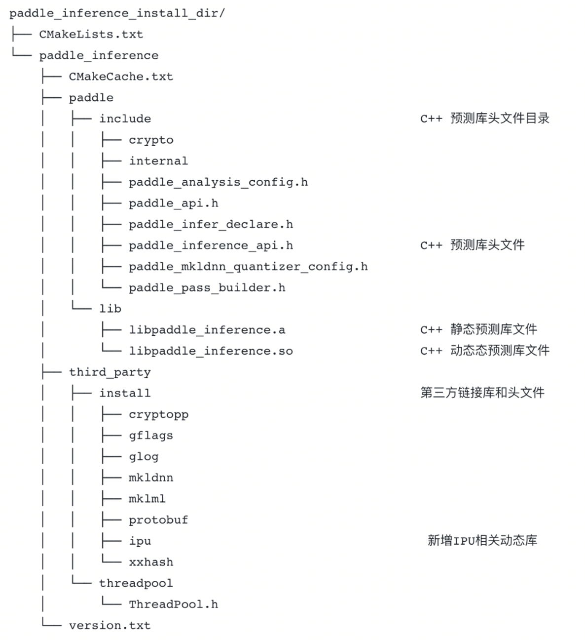 Get Started with Baidu PaddlePaddle on IPU Hardware