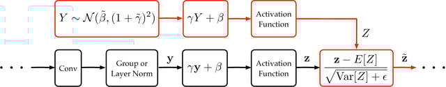 proxy norm diagram