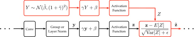 proxy norm diagram