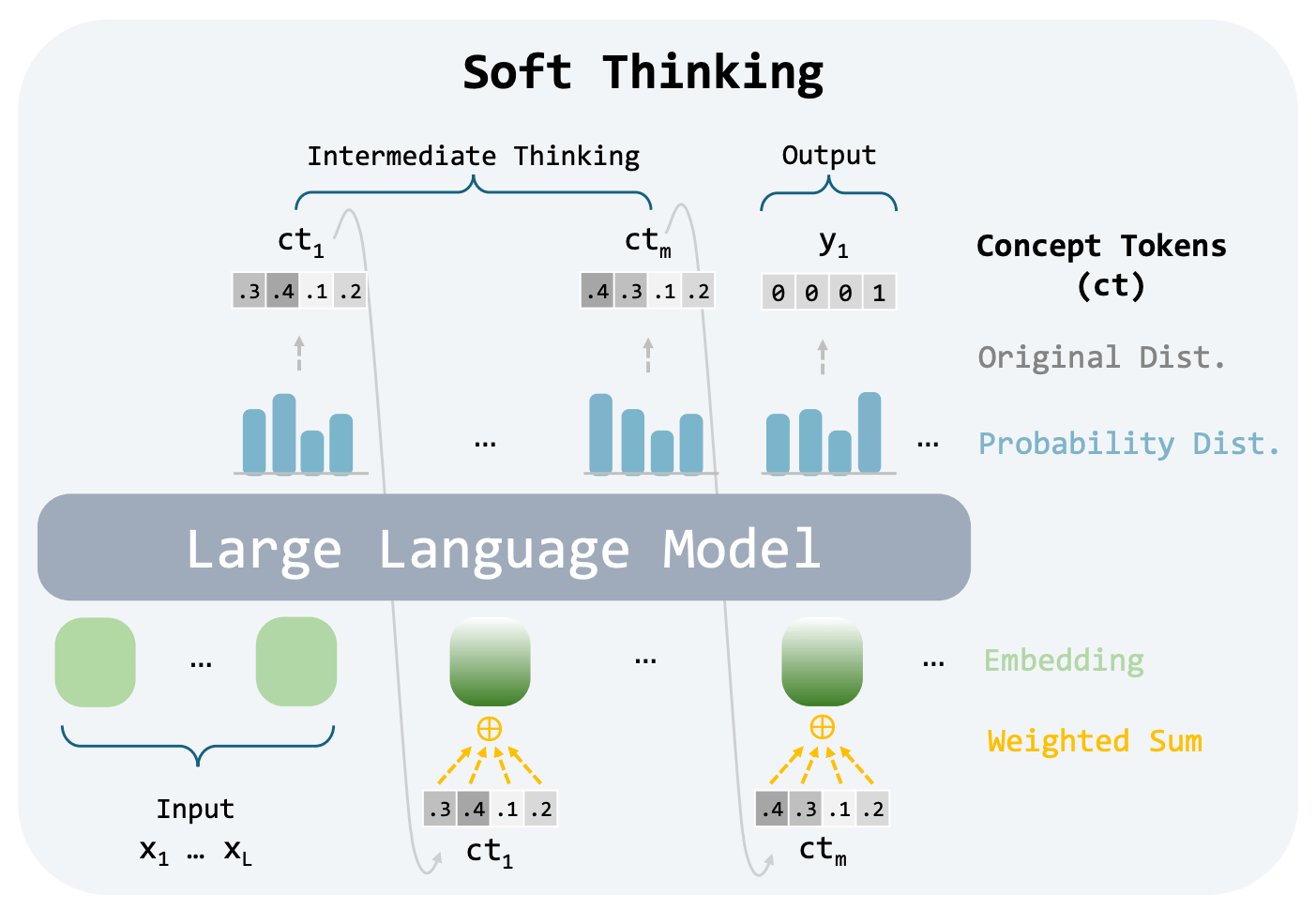 May Papers: Parallel scaling, Evolving code, Understanding LLM reasoning