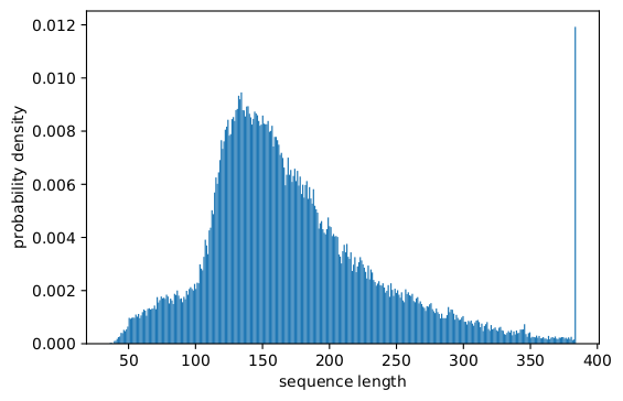 squad_histogram