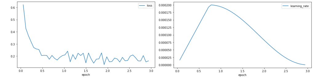 vit output