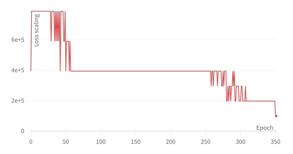 Training large models more stably with automatic loss scaling