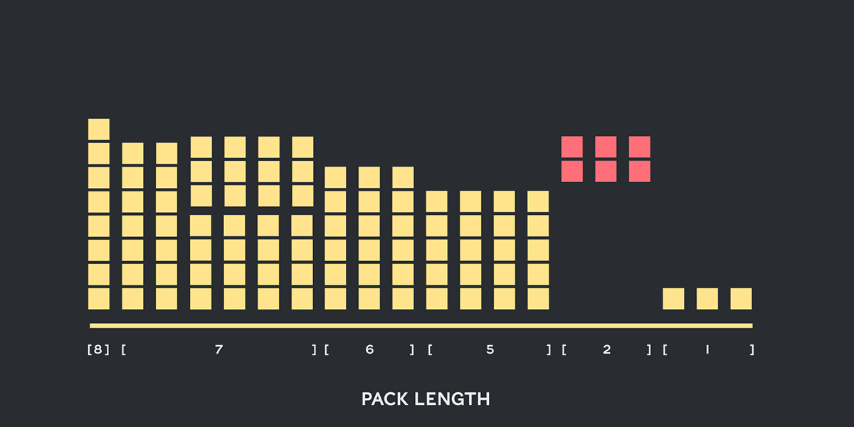 Introducing Packed BERT for 2x Training Speed-up in Natural Language Processing