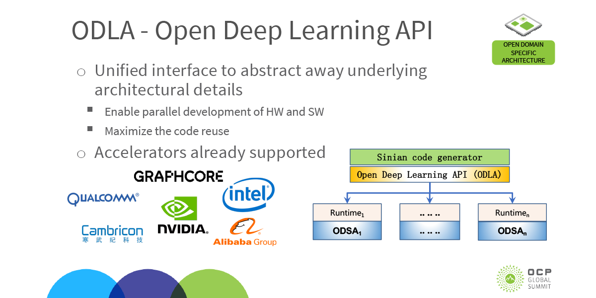 Graphcore announces support for ODLA Graphcore announces support for ODLA