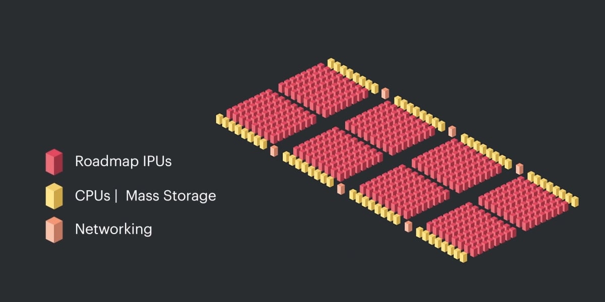 Graphcore announces roadmap to Ultra Intelligence AI Supercomputer Graphcore announces roadmap to Ultra Intelligence AI Supercomputer