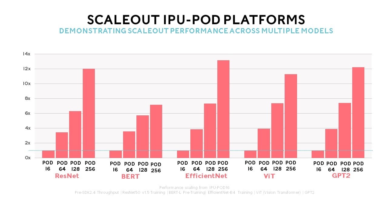 Scaling