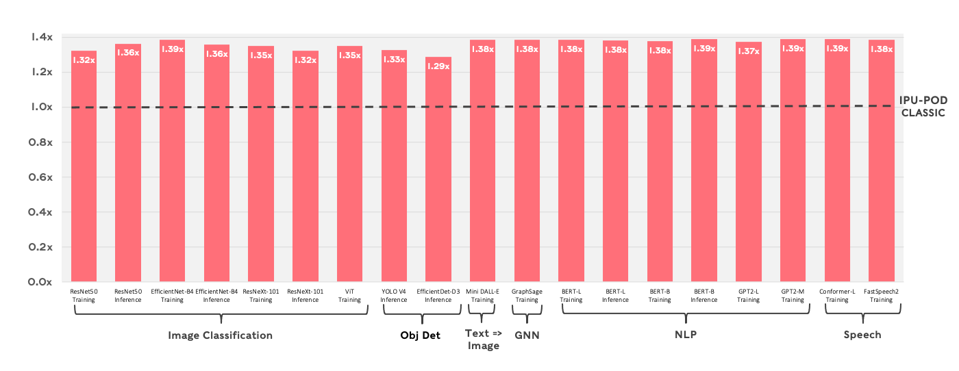 bow-chart