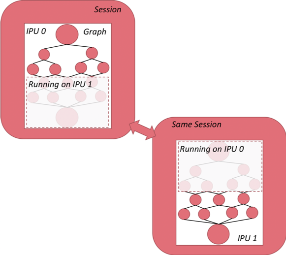 https://www.graphcore.ai/hubfs/public_docs/_images/graph_sharding_tf.png