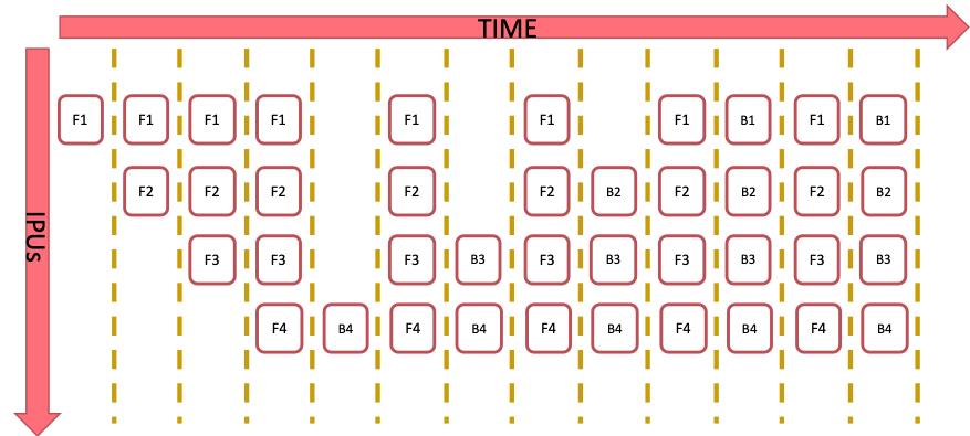 https://www.graphcore.ai/hubfs/public_docs/_images/grouped_schedule.png