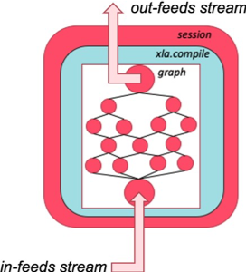 https://www.graphcore.ai/hubfs/public_docs/_images/in-feed_out-feed.png