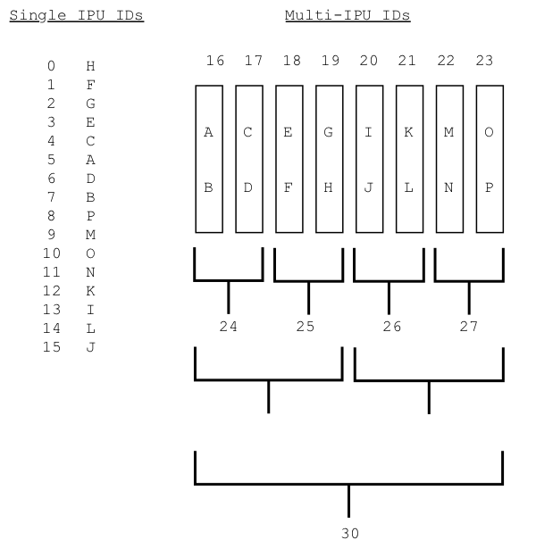 _images/ipu-numbering-scheme-541.png