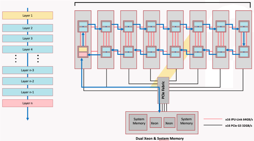 https://www.graphcore.ai/hubfs/public_docs/_images/model_sharding_DSS8440.png