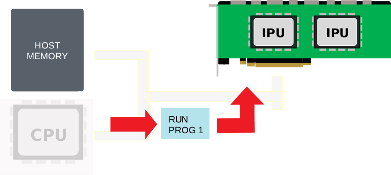 Selecting a control program to run
