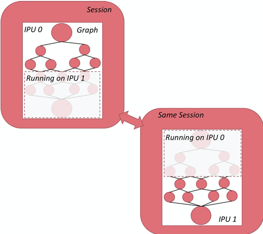 https://www.graphcore.ai/hubfs/public_docs/_images/sharding_concept.png