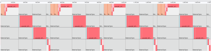 https://www.graphcore.ai/hubfs/public_docs/_images/sharding_profile.png