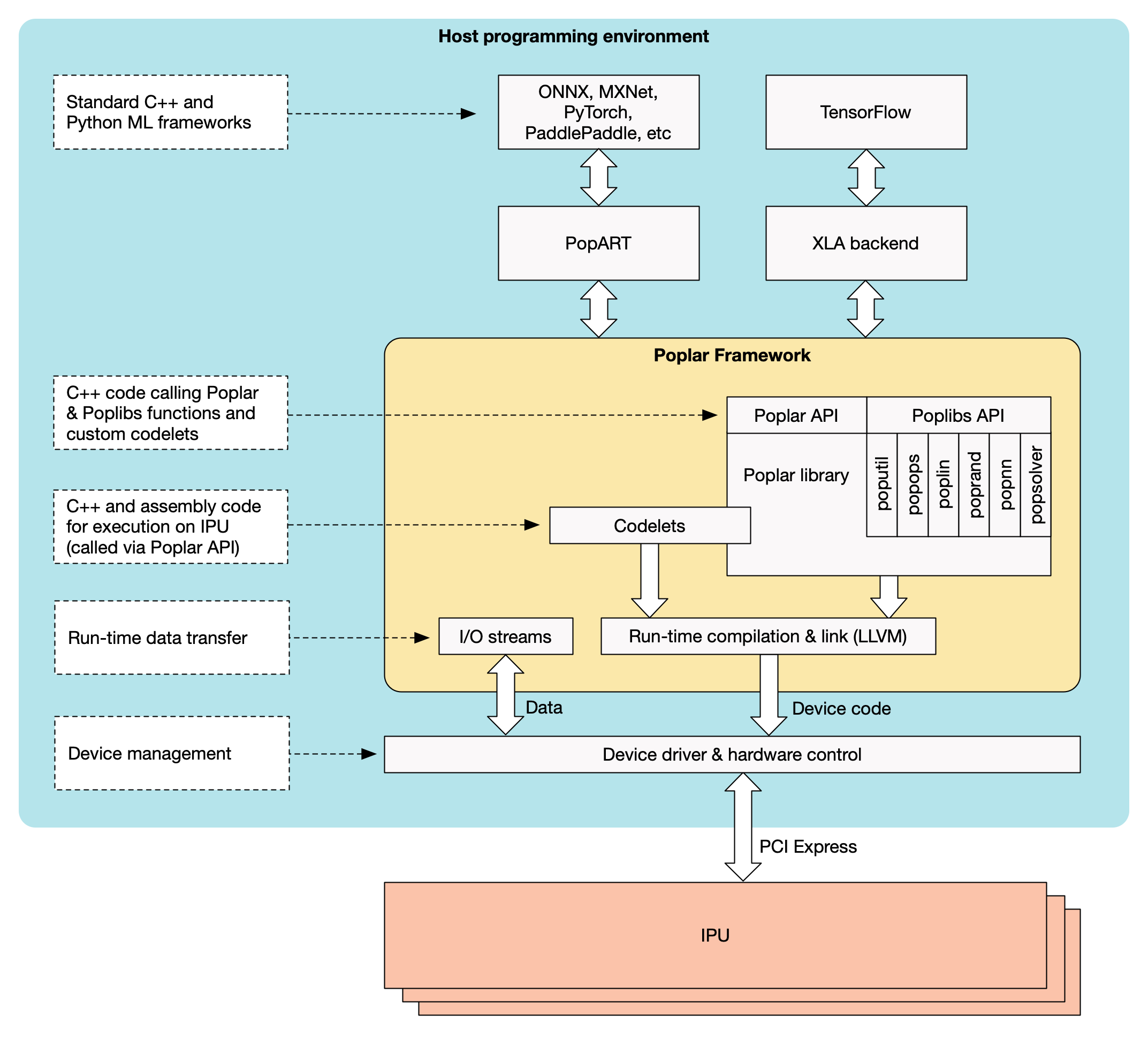 Software development infrastructure